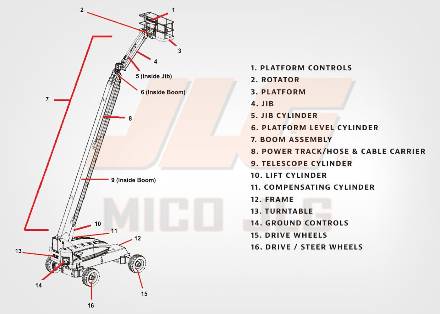 Cấu tạo xe nâng người boom lift cần thẳng